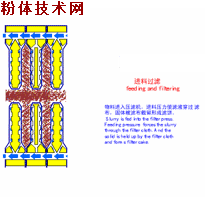 動(dòng)圖 礦物加工 脫水設(shè)備