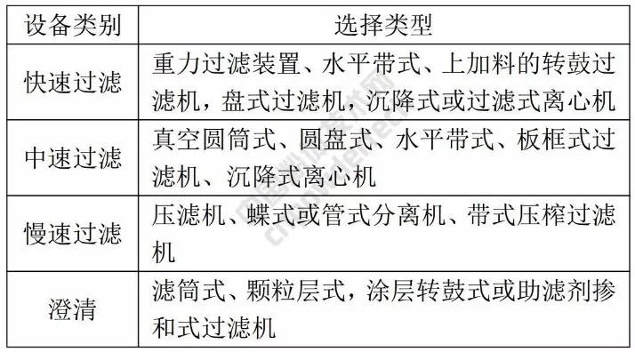 動(dòng)圖 礦物加工 脫水設(shè)備