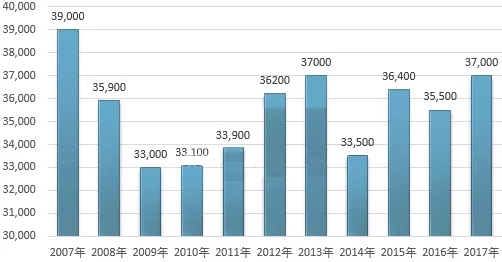 高嶺土 產(chǎn)業(yè)現(xiàn)狀 進(jìn)出口 消費(fèi)