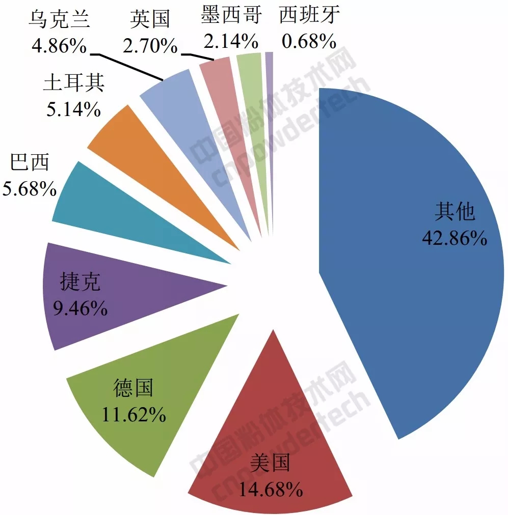 高嶺土 產(chǎn)業(yè)現(xiàn)狀 進(jìn)出口 消費(fèi)