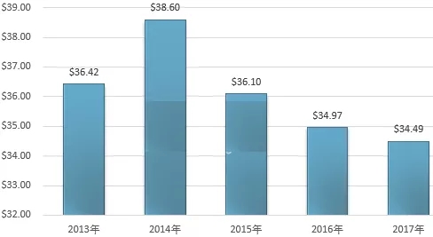 高嶺土 產(chǎn)業(yè)現(xiàn)狀 進(jìn)出口 消費(fèi)