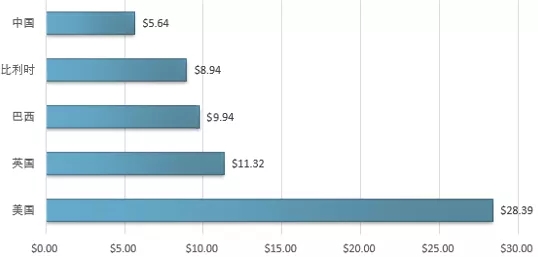 9張圖帶你了解全球高嶺土產(chǎn)業(yè)現(xiàn)狀、進(jìn)出口形勢及消費(fèi)結(jié)構(gòu)！