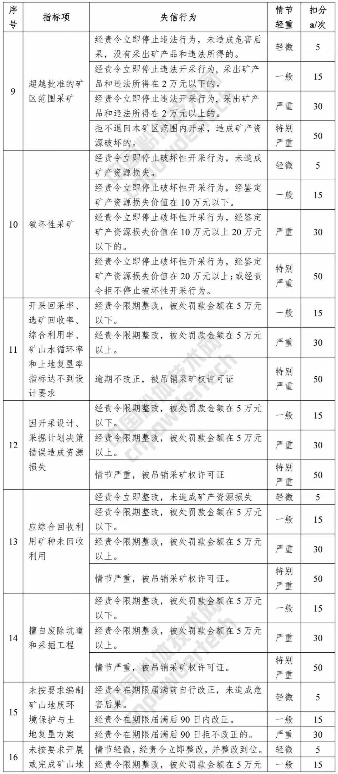 信用 浙江 評(píng)價(jià)標(biāo)準(zhǔn)