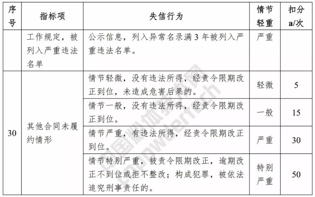 信用 浙江 評(píng)價(jià)標(biāo)準(zhǔn)