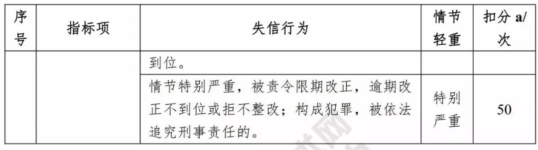 信用 浙江 評(píng)價(jià)標(biāo)準(zhǔn)