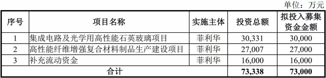 菲利華 石英玻璃錠 纖維增強(qiáng)材料