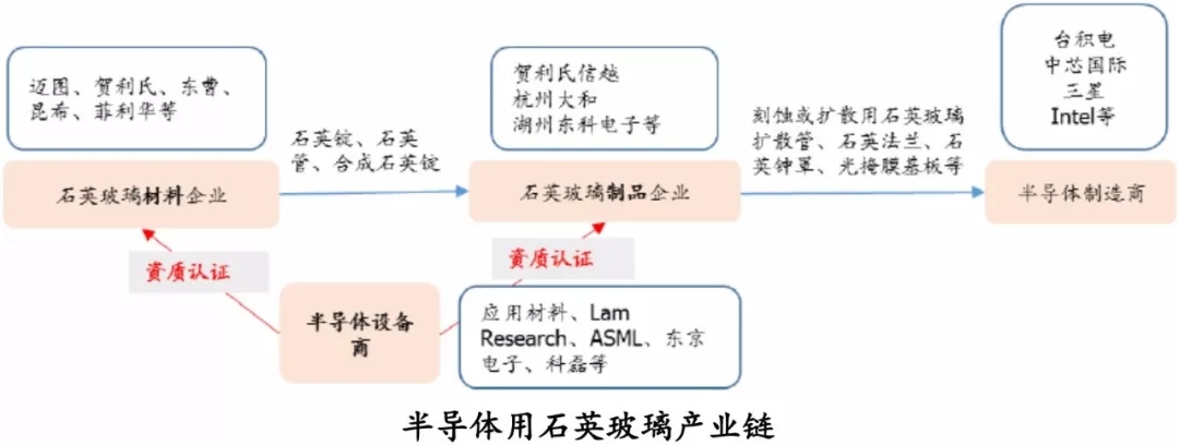 菲利華 石英玻璃錠 纖維增強(qiáng)材料