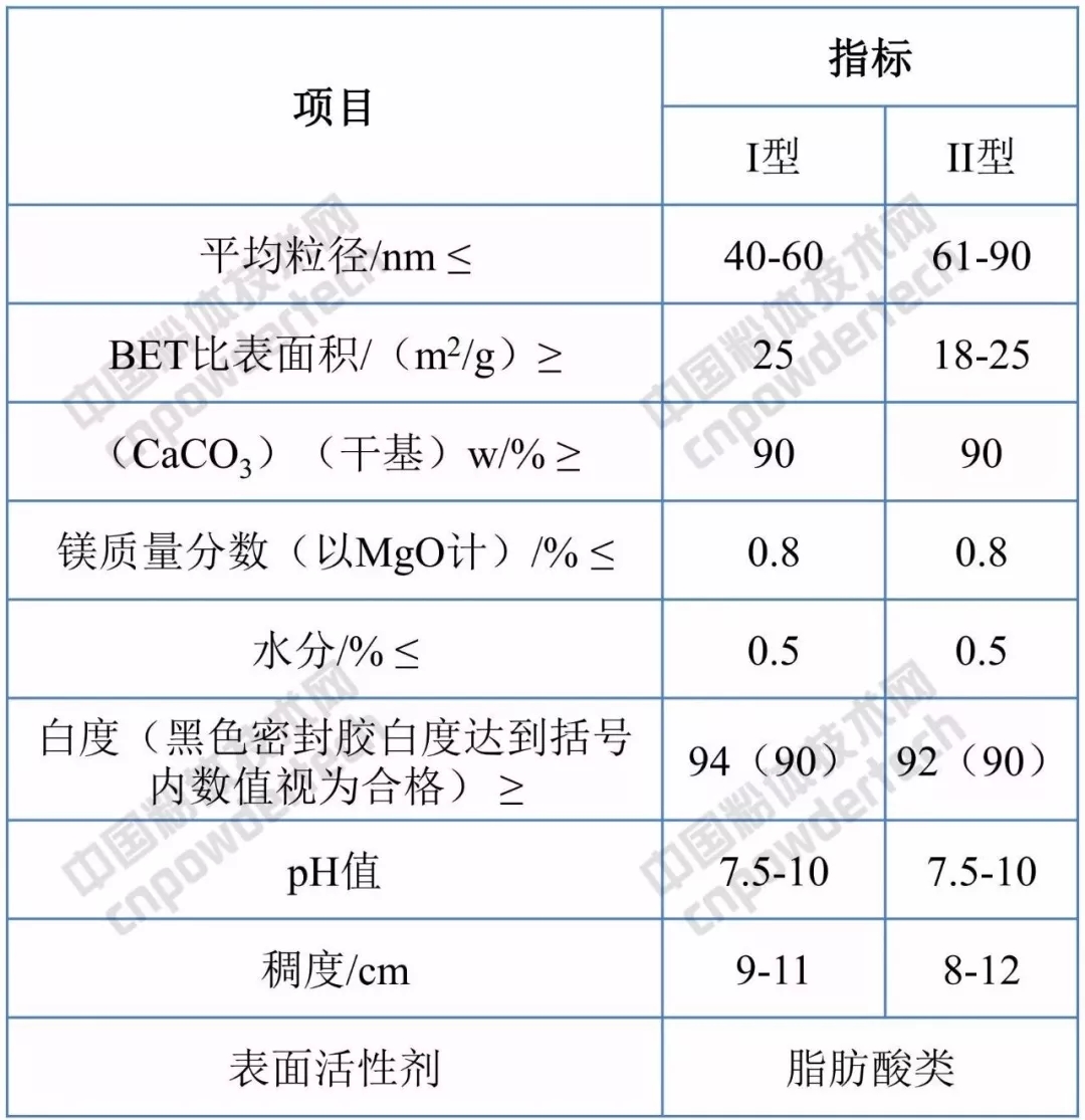 硅酮膠 納米碳酸鈣 質(zhì)量指標(biāo)