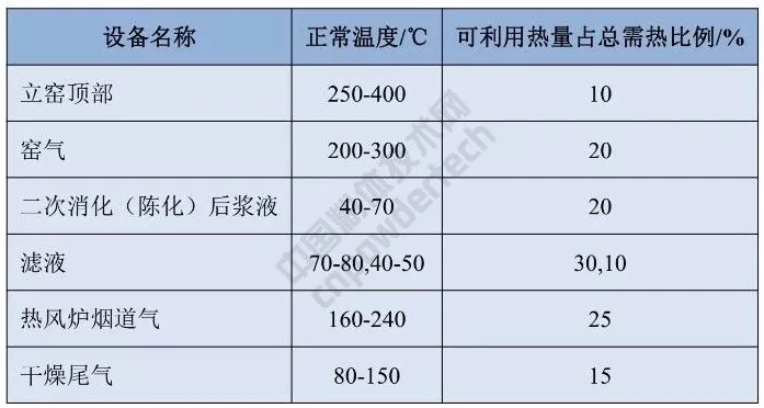 硅酮膠 納米碳酸鈣 質(zhì)量指標(biāo)
