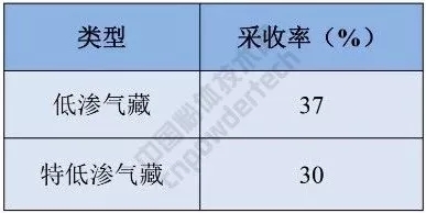 自然資源部 硅灰石 硅藻土 礦產(chǎn)