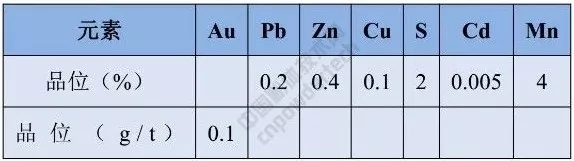 自然資源部 硅灰石 硅藻土 礦產(chǎn)