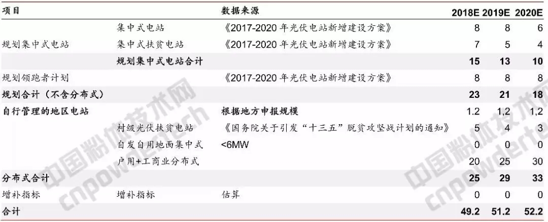 光伏裝機(jī)量 石英坩堝