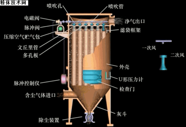 環(huán)保 除塵設(shè)備