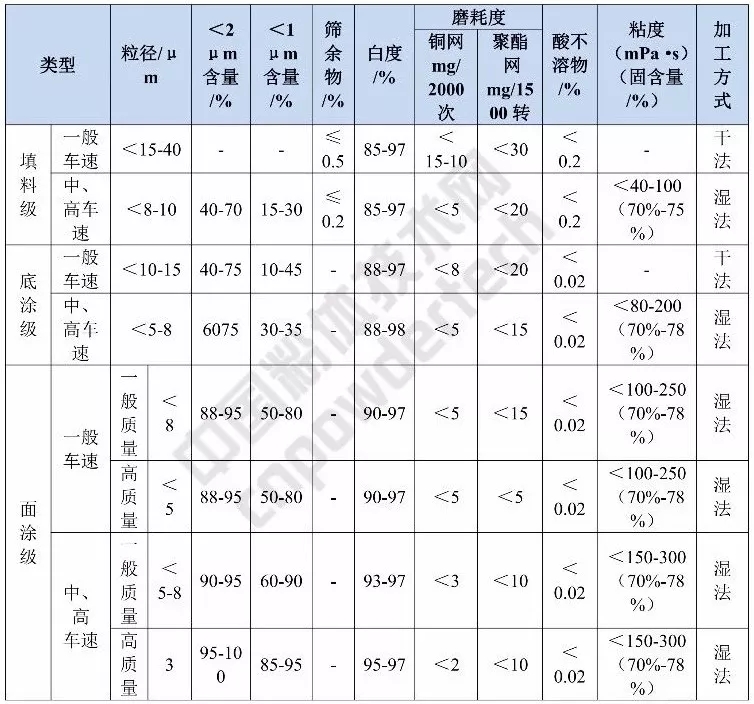 造紙 工業(yè) 碳酸鈣