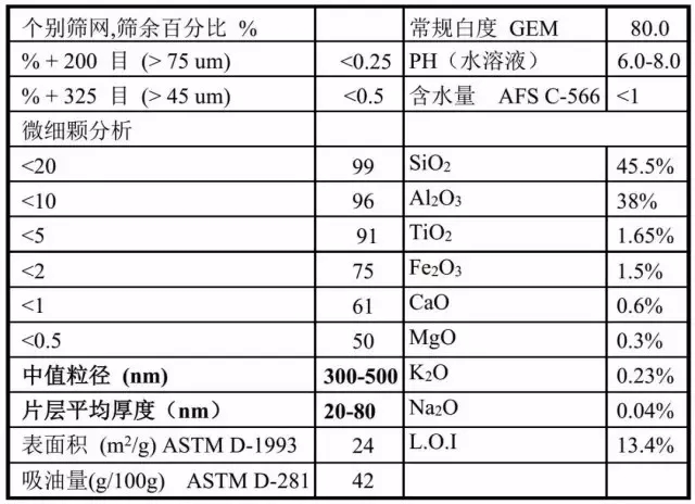 納米高嶺土 橡塑材料 復(fù)合材料