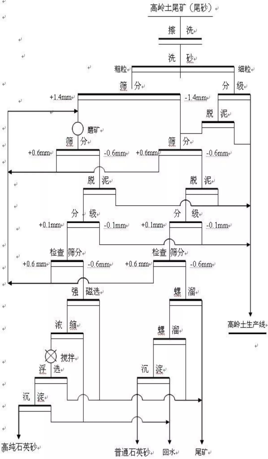 高嶺土 利用途徑