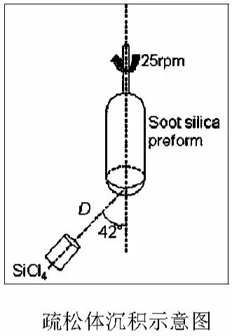 光學(xué) 石英玻璃