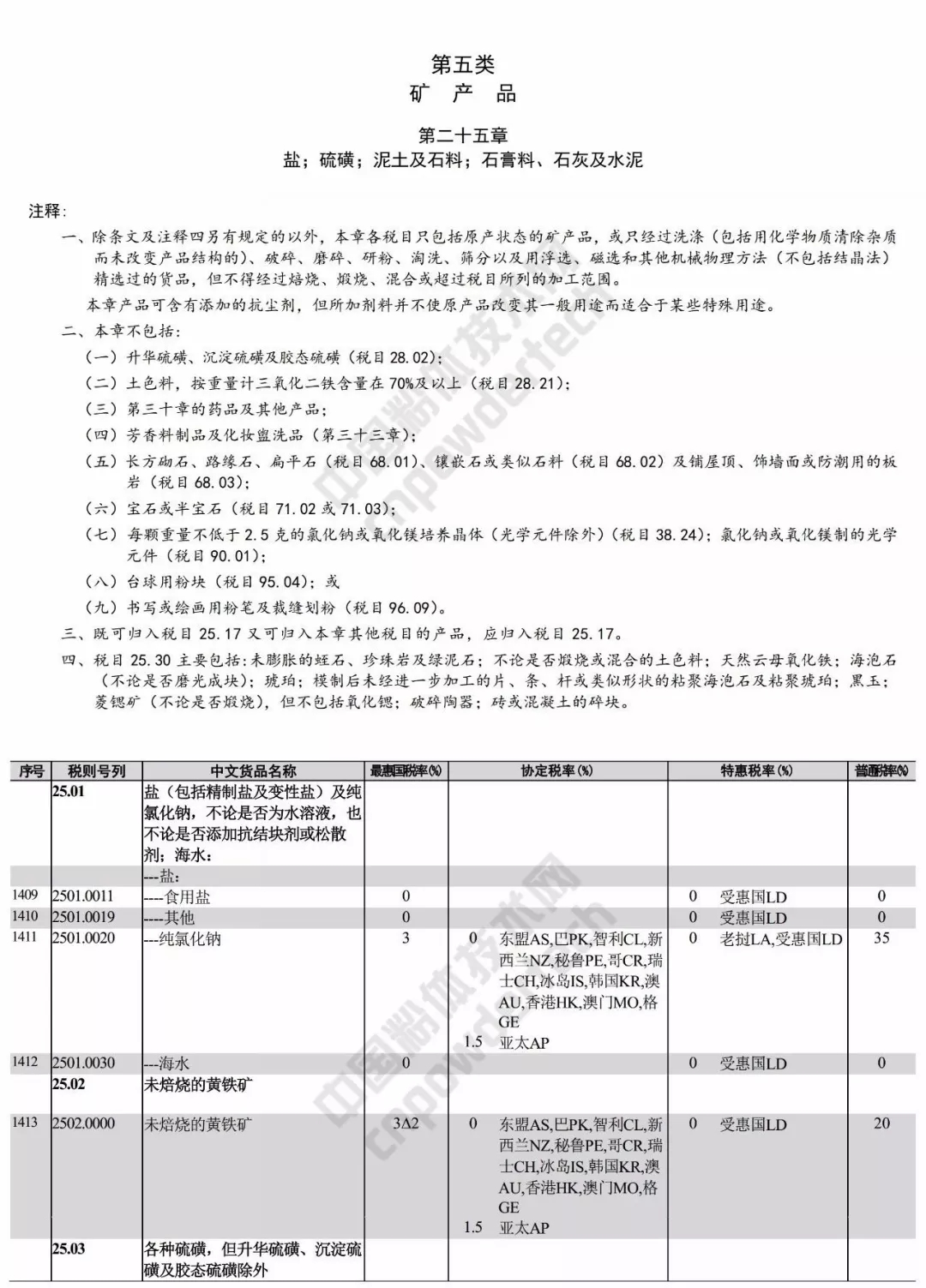 進(jìn)出口 稅則 礦產(chǎn)品