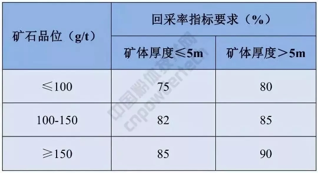 自然資源部 硅灰石 硅藻土 礦產(chǎn)