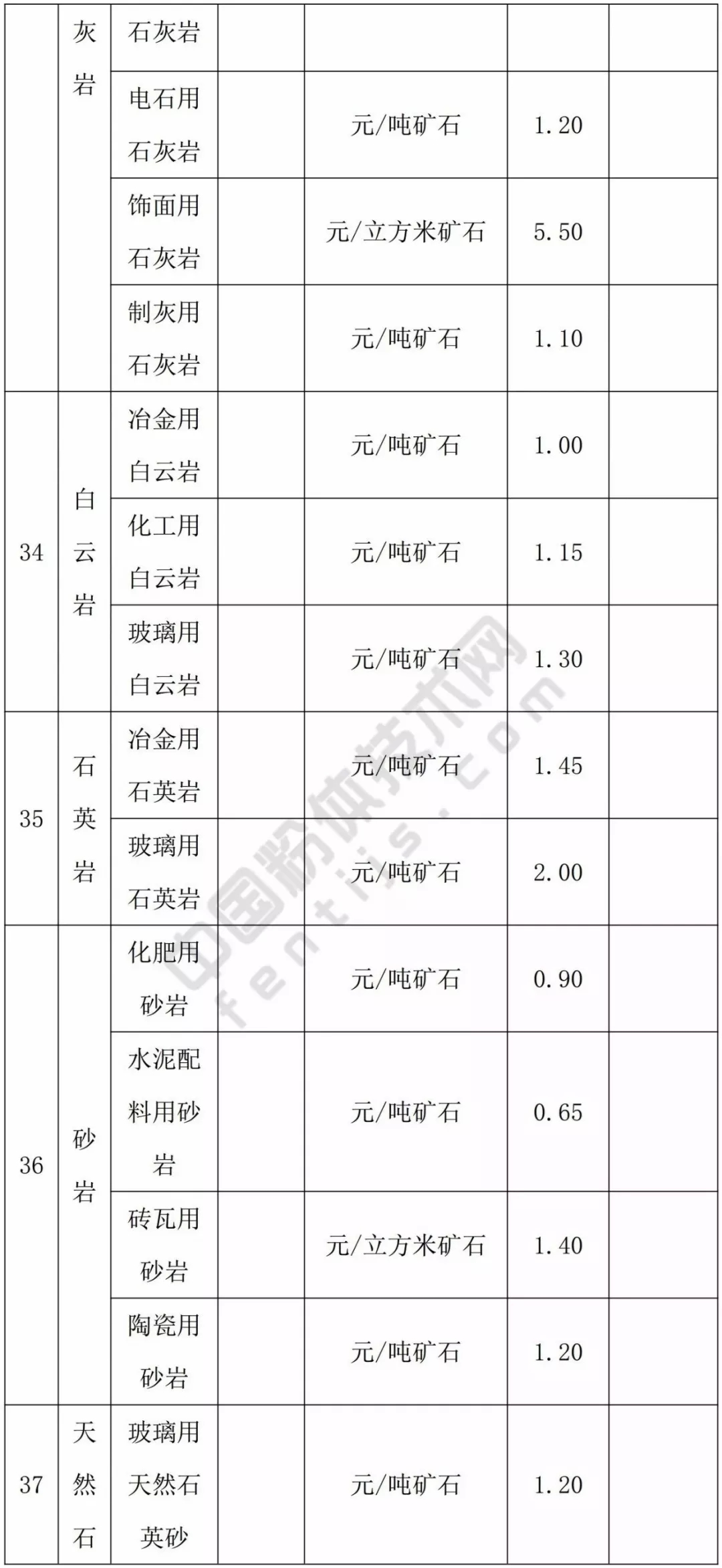 甘肅 方解石 石英 高嶺土 膨潤土 礦業(yè)權(quán) 基準(zhǔn)價