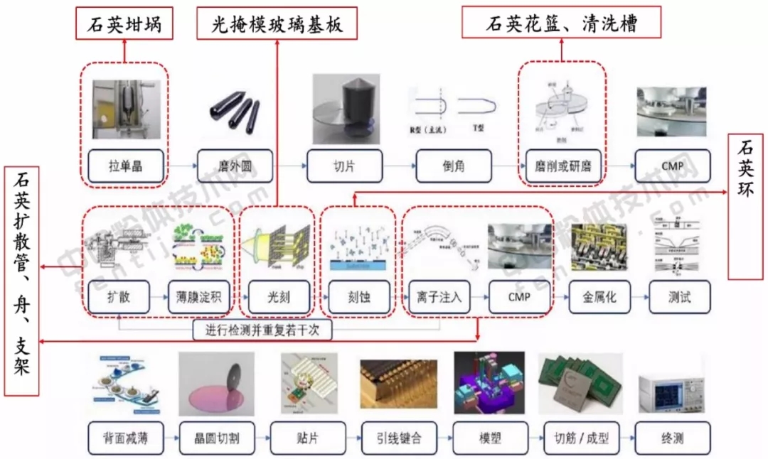 石英股份 政府補(bǔ)助 電子級(jí) 石英產(chǎn)品