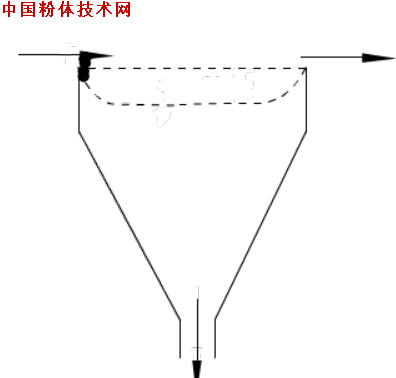 動(dòng)圖 重力選礦