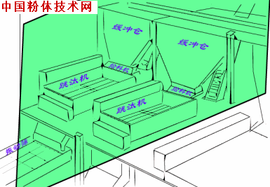 動(dòng)圖 重力選礦