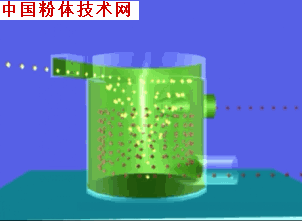 動(dòng)圖 重力選礦