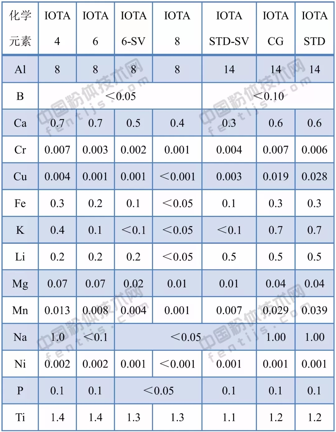 石英砂 應(yīng)用領(lǐng)域 技術(shù)指標(biāo)