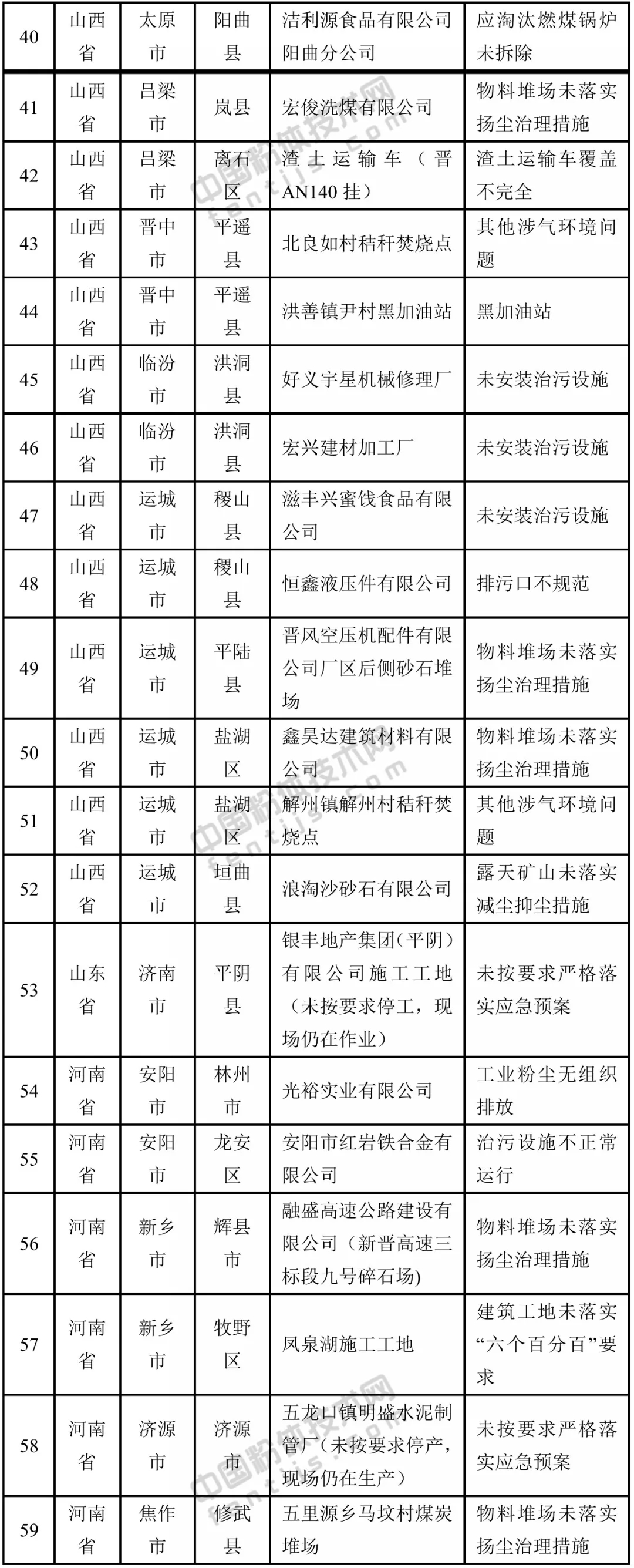 警報 生態(tài)環(huán)境部 藍天保衛(wèi)戰(zhàn)