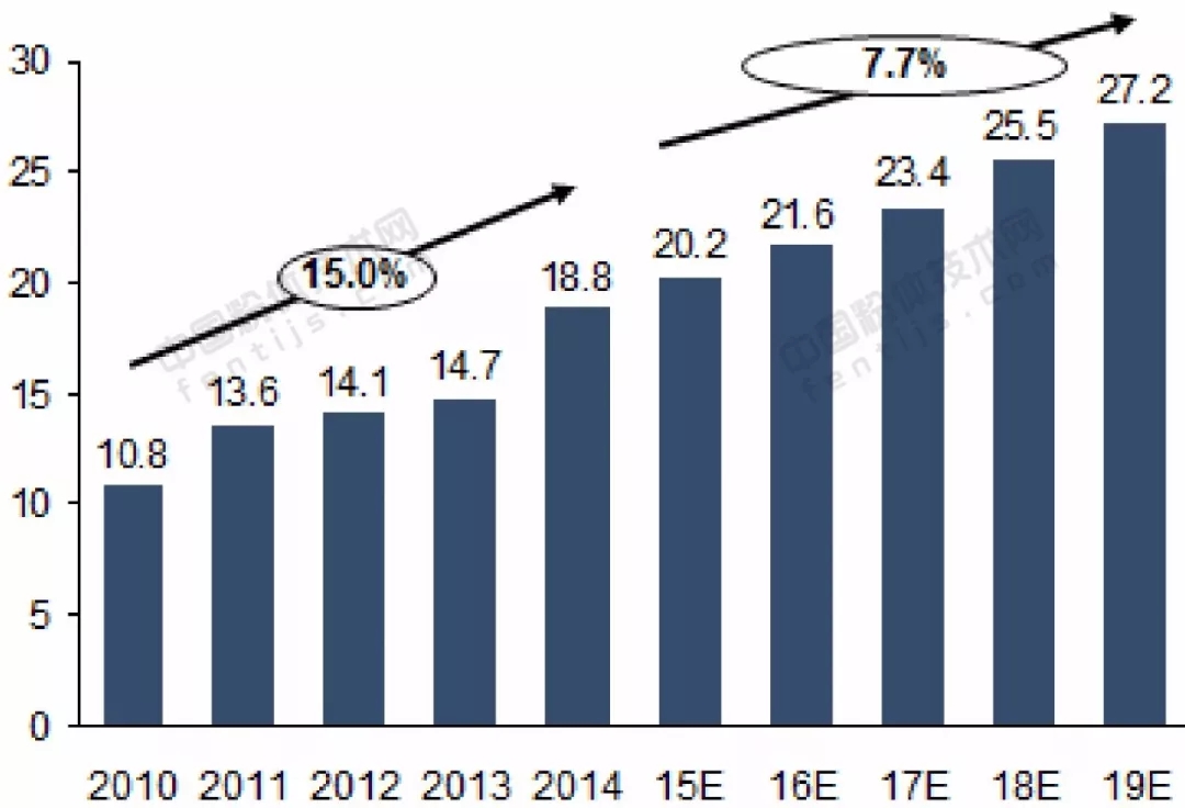 光伏玻璃 行業(yè)發(fā)展 趨勢分析