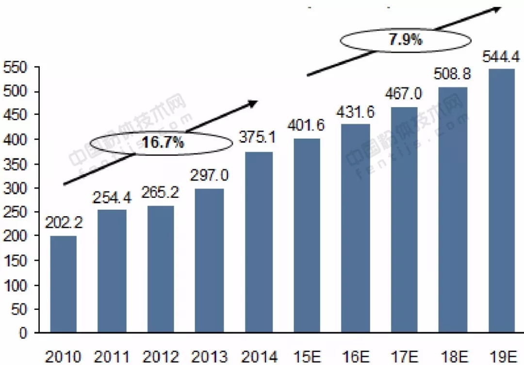 光伏玻璃 行業(yè)發(fā)展 趨勢分析
