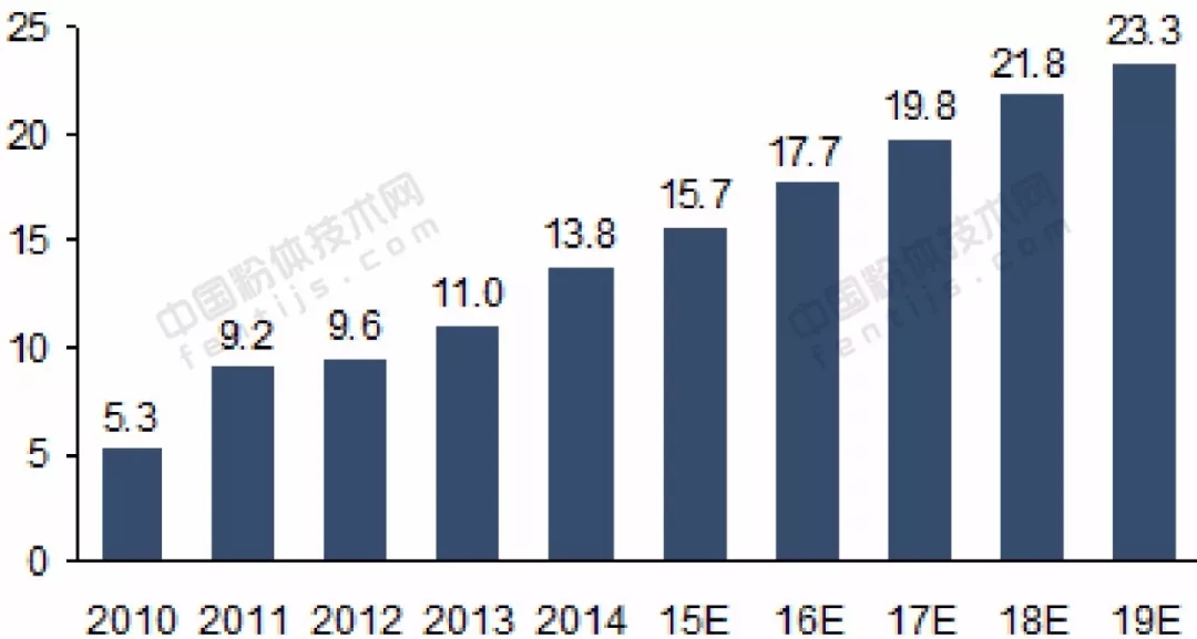 光伏玻璃 行業(yè)發(fā)展 趨勢分析
