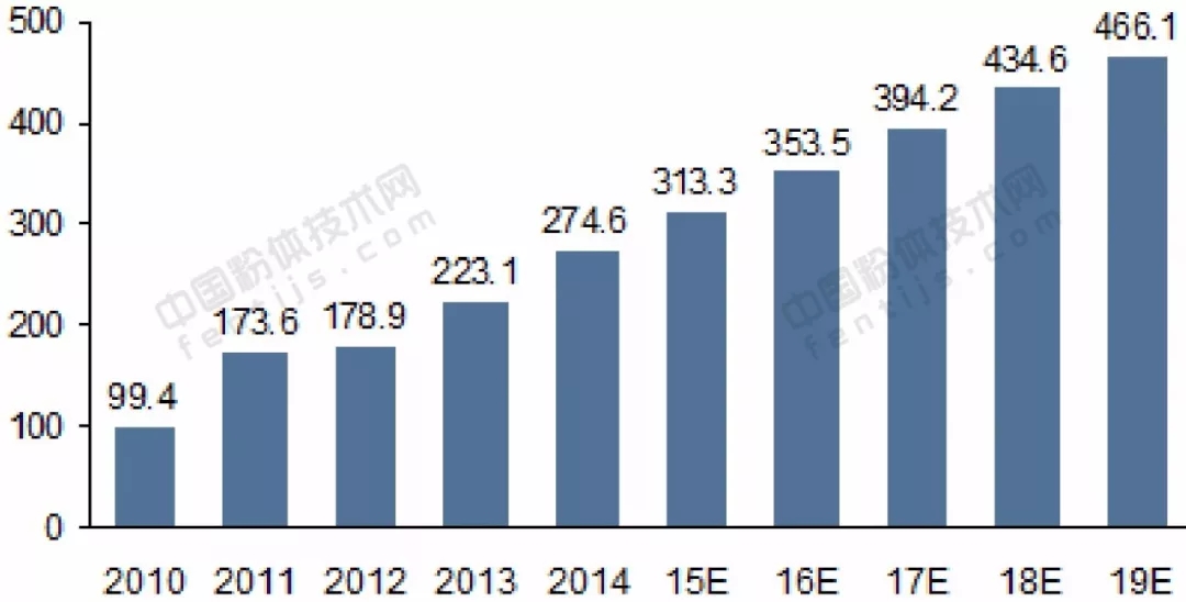 光伏玻璃 行業(yè)發(fā)展 趨勢分析