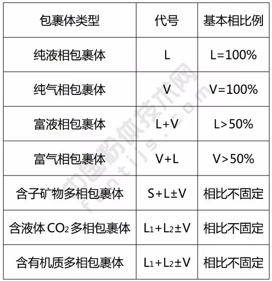 石英 流體包裹體