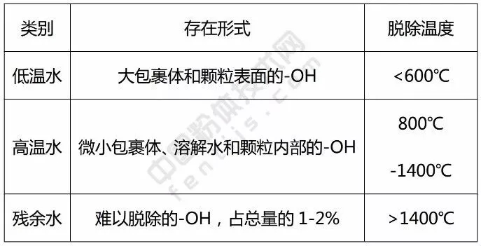 石英 流體包裹體