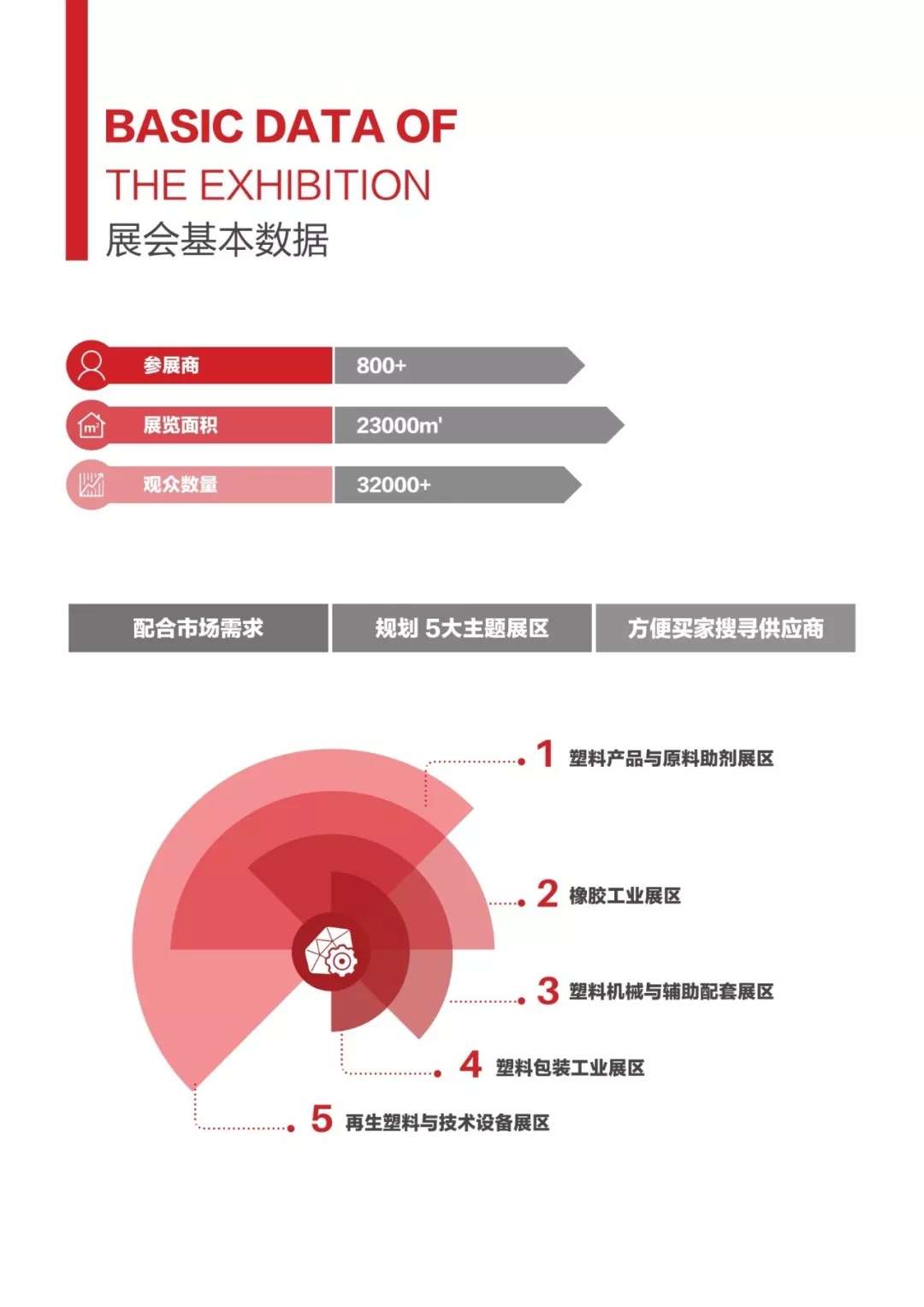 寧波 橡塑 工業(yè)展