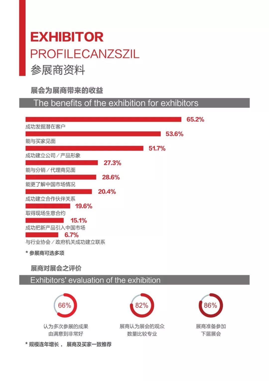 寧波 橡塑 工業(yè)展