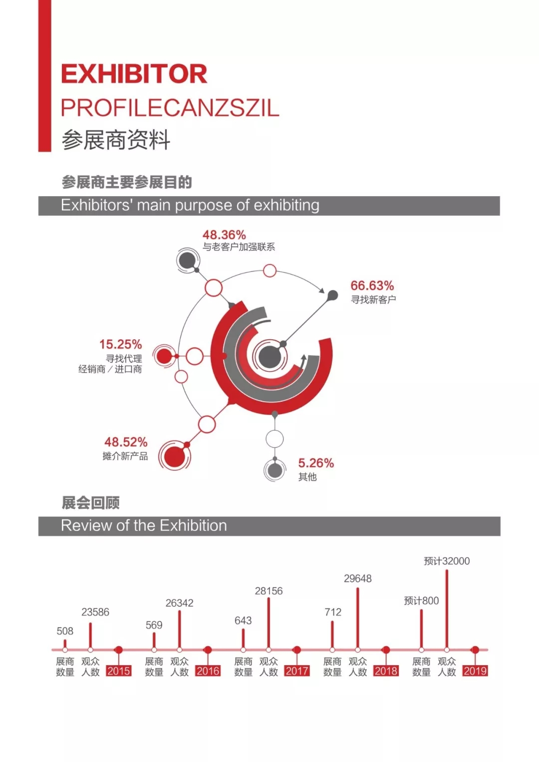 寧波 橡塑 工業(yè)展