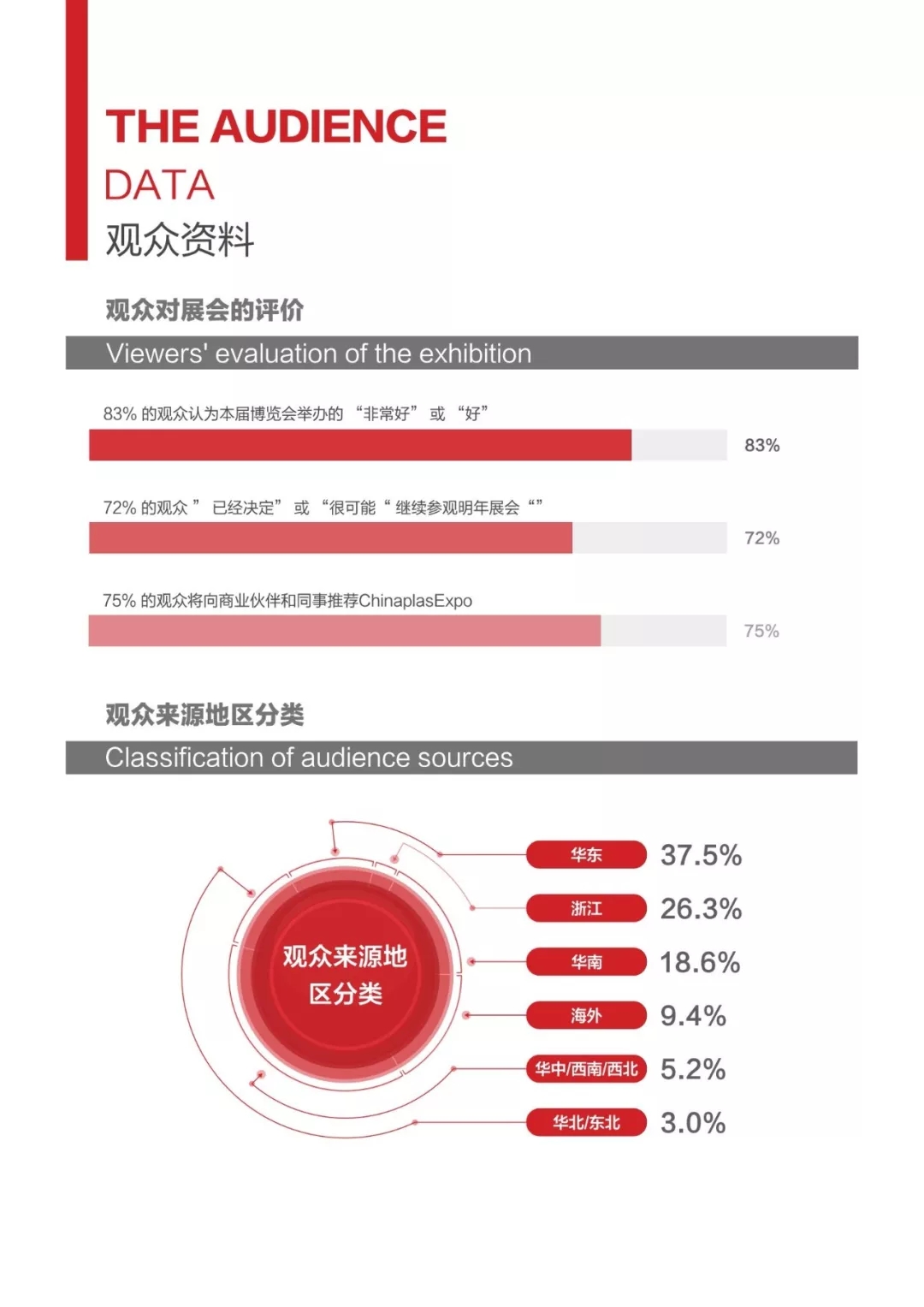 寧波 橡塑 工業(yè)展