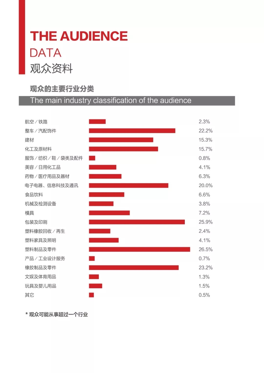 寧波 橡塑 工業(yè)展