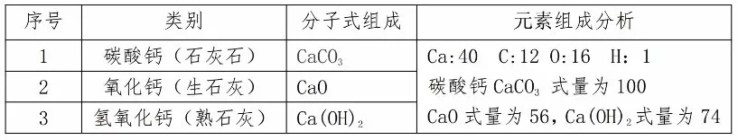 氧化鈣 氫氧化鈣 分析