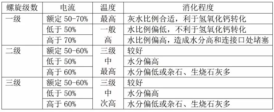 氧化鈣 氫氧化鈣 分析