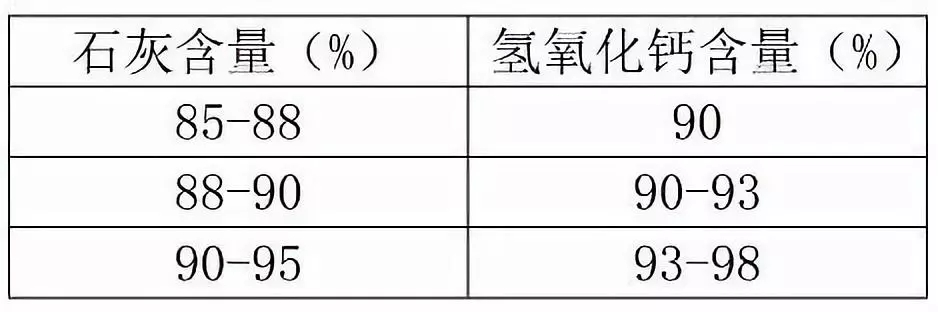 氧化鈣 氫氧化鈣 分析