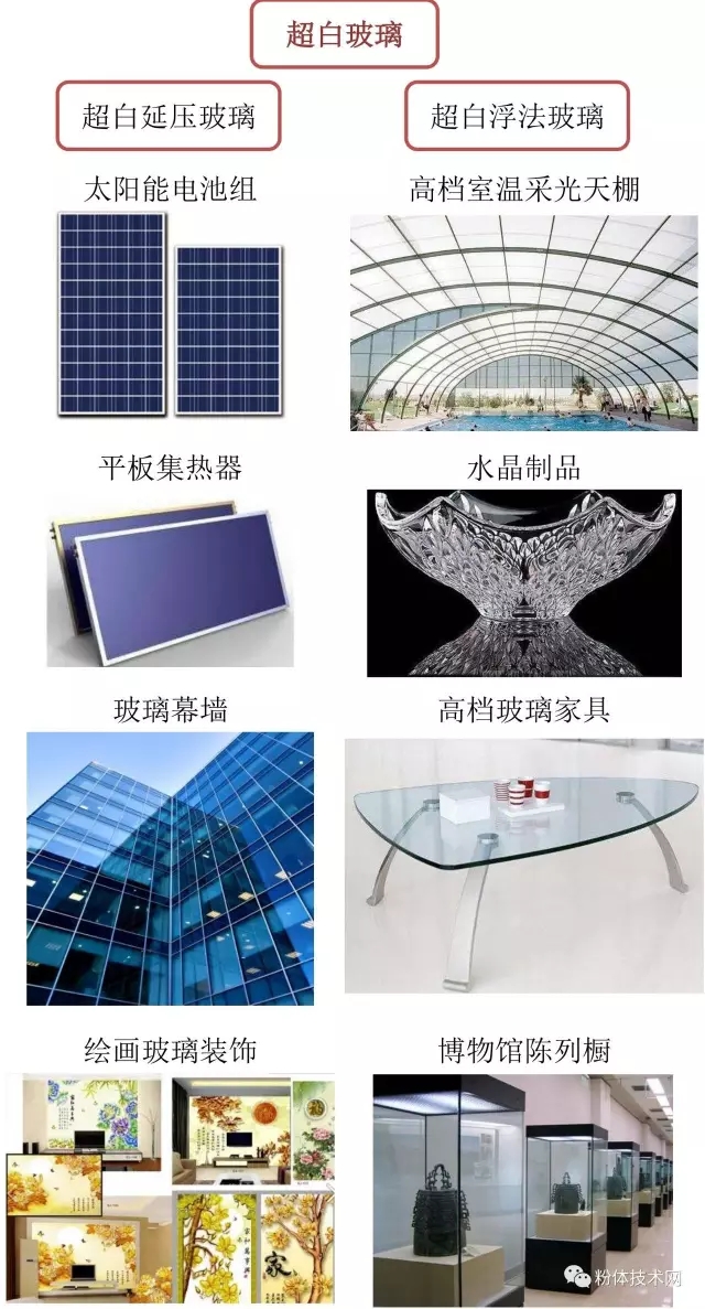 超白玻璃 石英砂 指標(biāo)