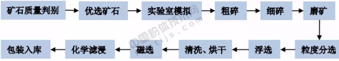 石英 外資 壟斷 國內企業(yè)