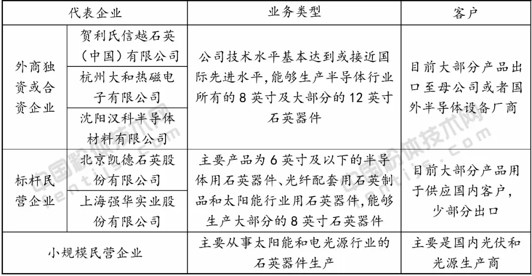 石英 外資 壟斷 國內企業(yè)