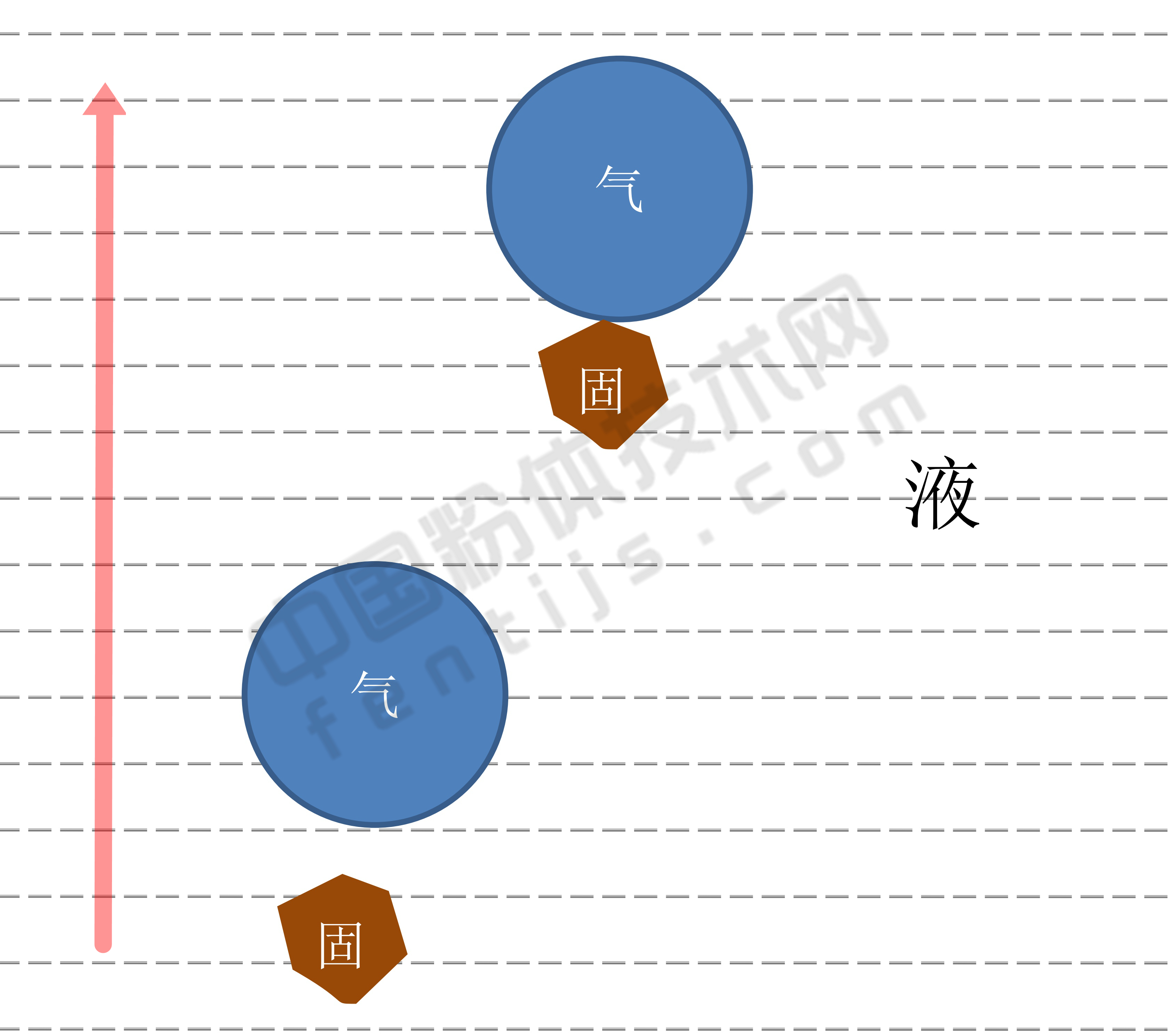 礦物浮選分離提純是怎么實(shí)現(xiàn)的？