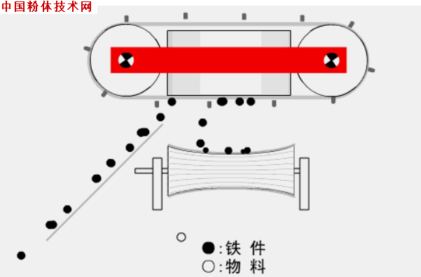 帶式懸掛除鐵器