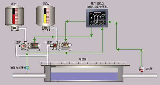 一文了解選礦自動化！
